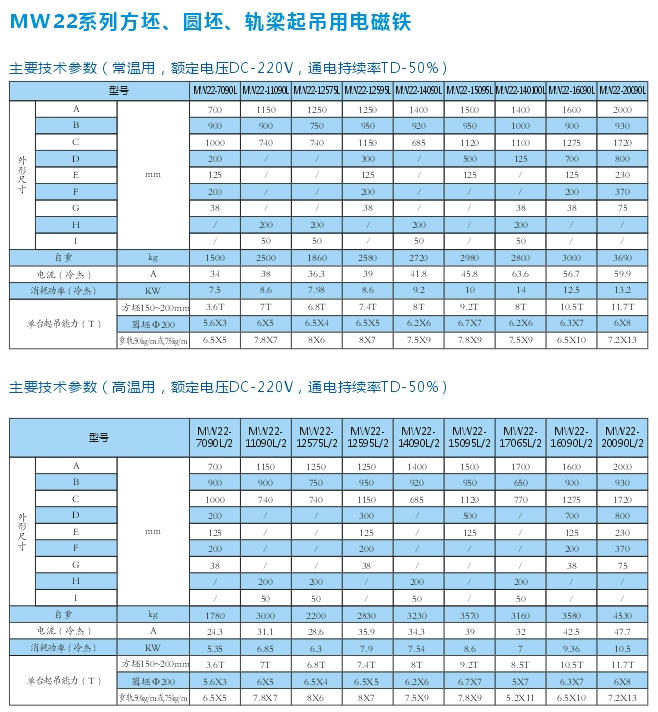 岳阳德正电磁科技有限公司,_岳阳开发生产起重电磁铁,电磁除铁器